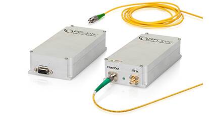 40GHz RF over Fiber SFDR Tx Transmitter and Rx Receiver